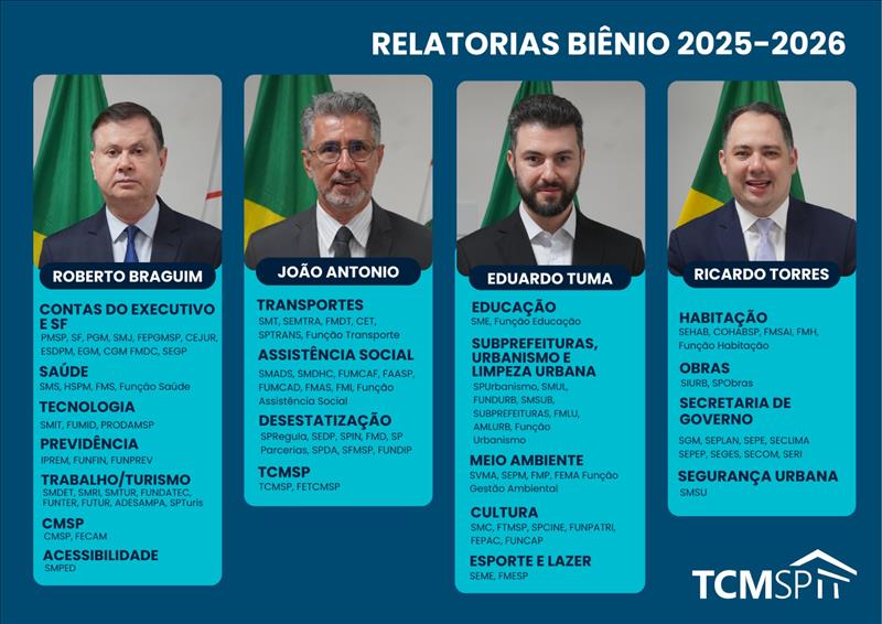 Confira como ficou a divisão de relatorias entre os conselheiros